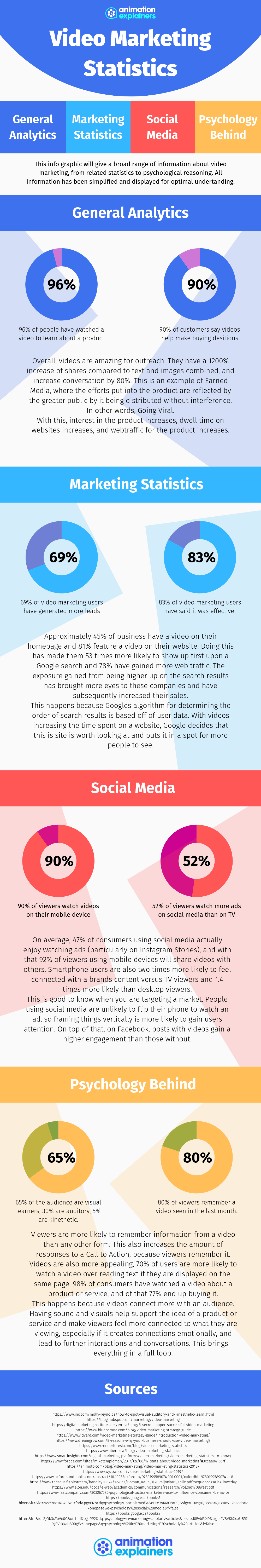 Marketing Stats Infographic